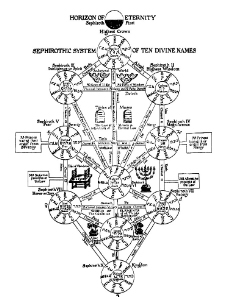 eva 卡巴拉 生命之樹(扣好)圖片